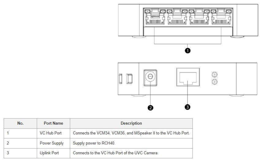 Yealink RCH40 1+4-Port PoE Rums-HUB