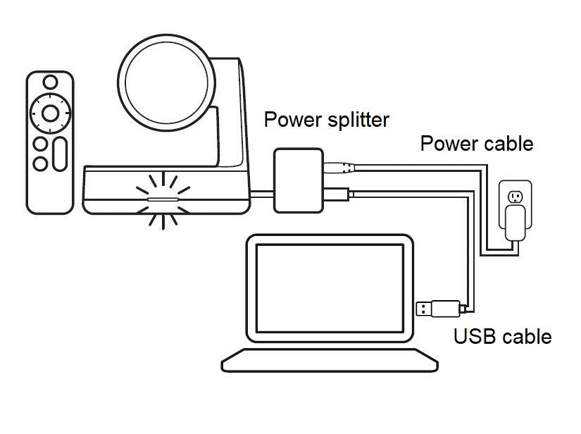 Logitech Rally Camera PTZ