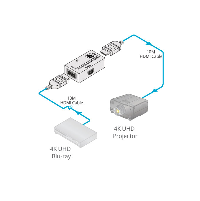 PT-3H2 – HDMI Extender