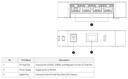 Yealink RCH40 1+4-Port PoE Rums-HUB