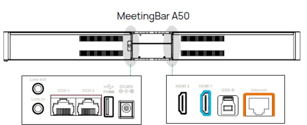 Yealink A50-031 MeetingBar – Microsoft Teams Rooms för medelstora till stora rum (inkl. CTP25)