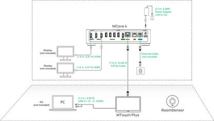 Yealink MCoreKit-C5-MS Microsoft Teams Rooms BaseKit
