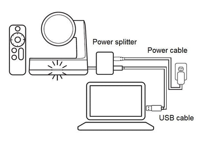 Logitech Rally Camera PTZ