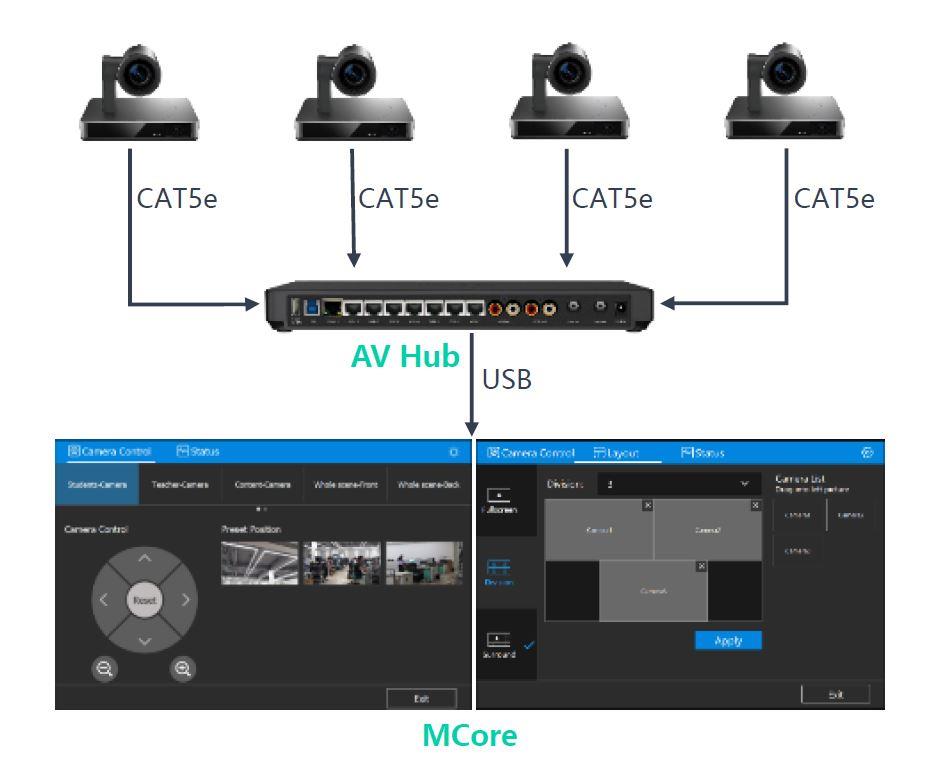 Yealink AVHub