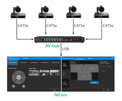 Yealink AVHub
