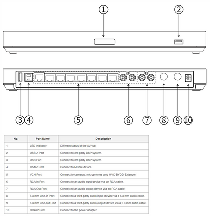 Yealink AVHub