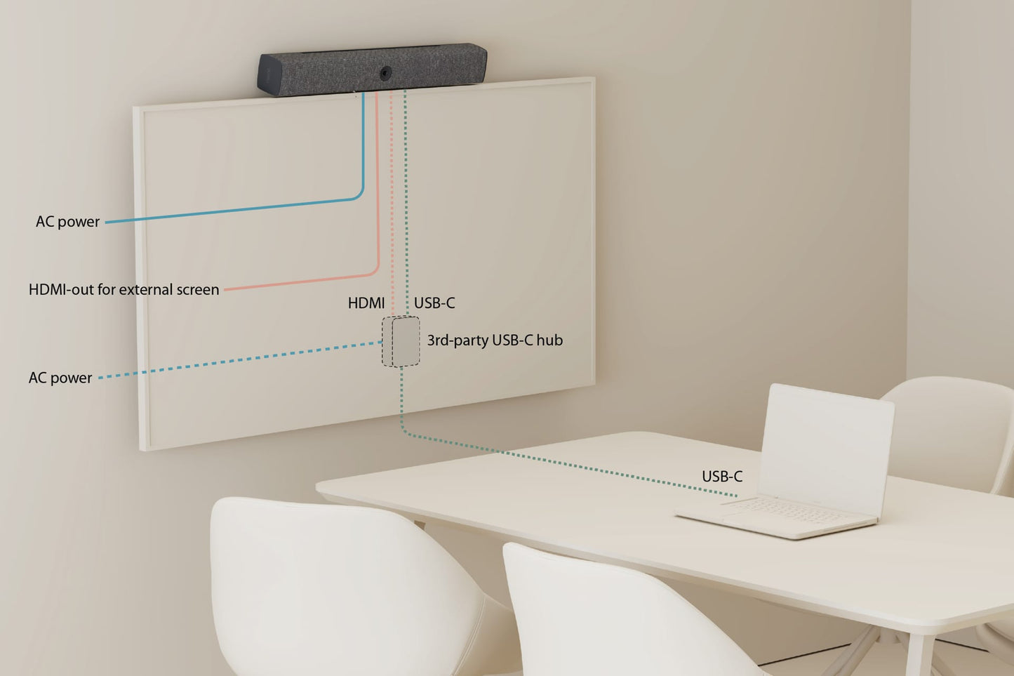 NEAT Bar BYOD