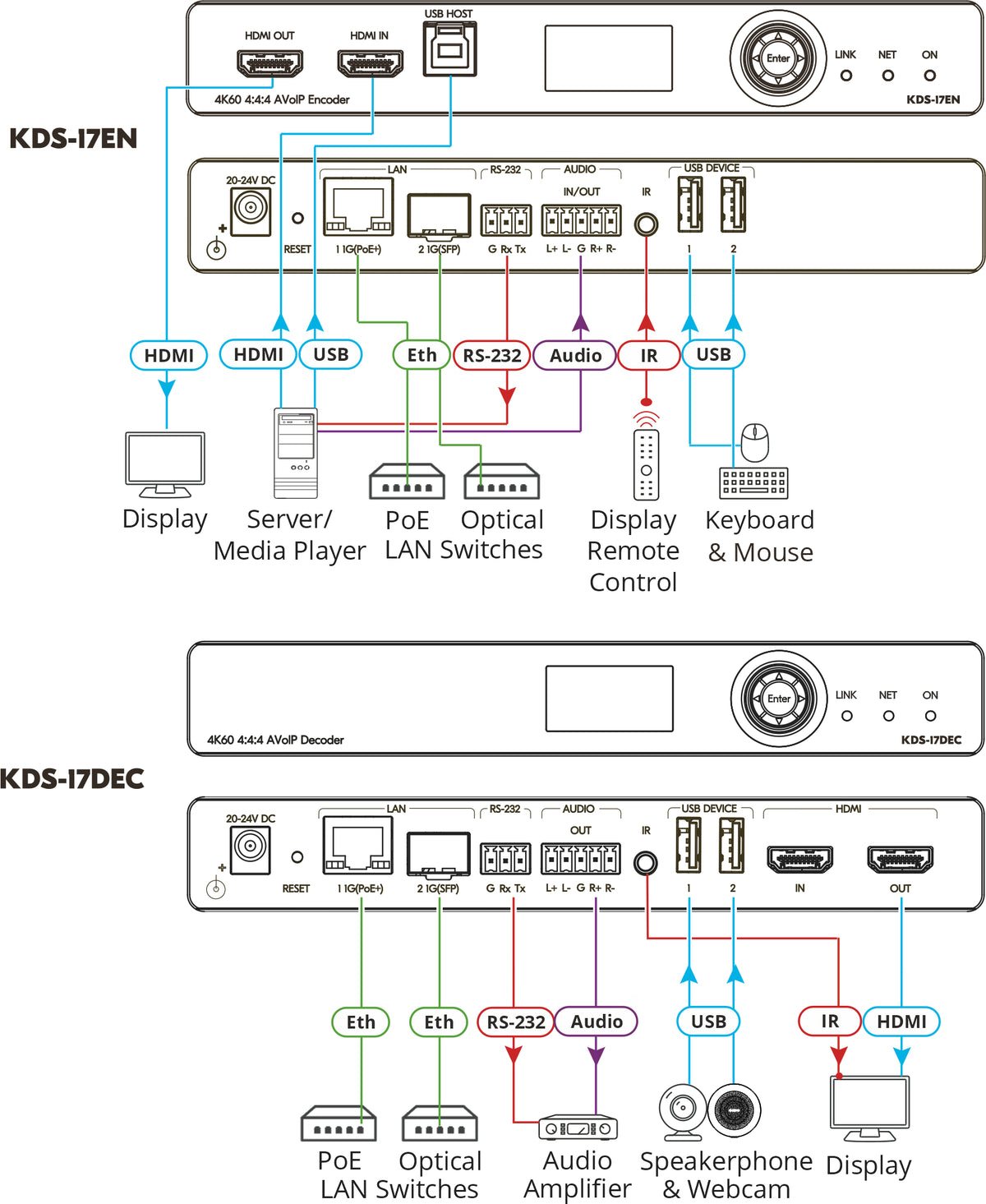 KDS-17EN