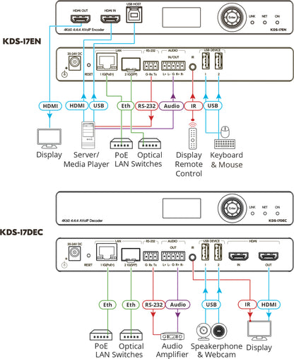 KDS-17EN
