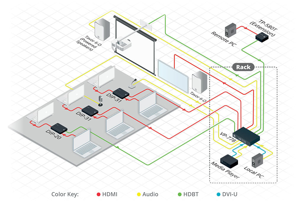 Kramer TP-580T – HDBaseT HDMI-sändare med USB och RS-232