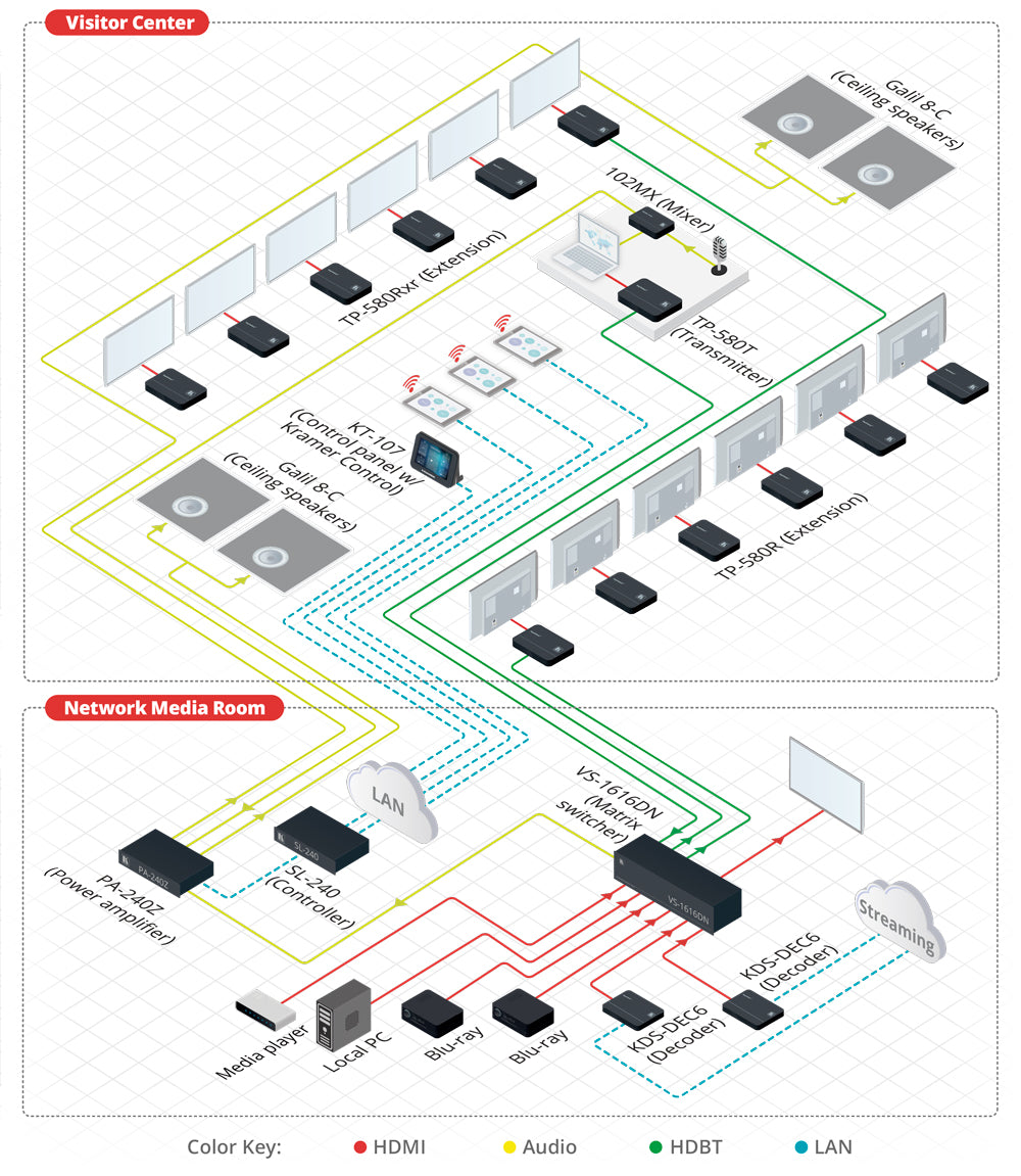 Kramer TP-580R – HDBaseT HDMI-mottagare med USB och RS-232
