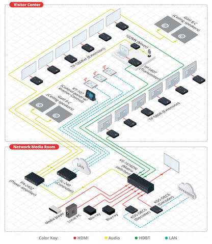 Kramer TP-580R – HDBaseT HDMI-mottagare med USB och RS-232